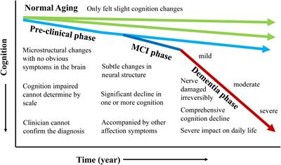 Characterization of diffusion magnetic resonance imaging revealing relationships between white matter disconnection and behavioral disturbances in mild cognitive impairment: a systematic review